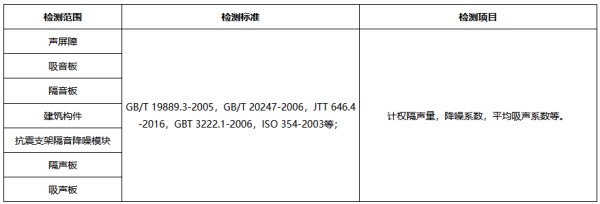 隔音板材隔聲檢測范圍、標準、項目