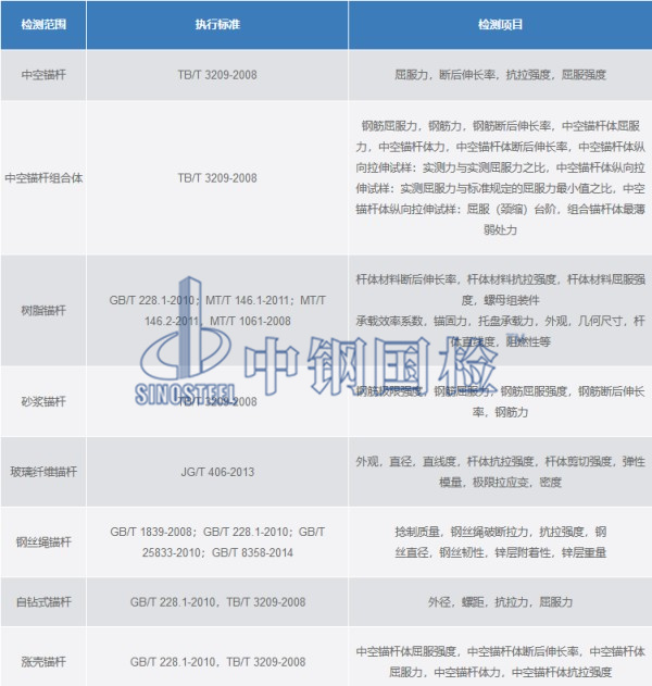 錨桿檢測(cè)種類(lèi)、標(biāo)準(zhǔn)、檢測(cè)項(xiàng)目